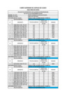 Vista preliminar de documento Tabla de Audiencias de las Salas Superiores del 18 al 22 de noviembre de 2024