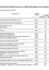 Vista preliminar de documento ANEXO N° 06: APROBACIÓN DE MODIFICACIONES AL CUADRO MULTIANUAL DE NECESIDADES N° 00000115