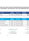 Vista preliminar de documento Cuadro Meritos Final