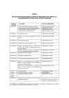 Vista preliminar de documento Anexos: Relación de Obligaciones a cargo de Telefónica del Perú S.A.A evaluadas por OSIPTEL en el periodo 1999-2000