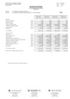 Vista preliminar de documento Año 2024 - ESTADO GESTION Saldo de balance del año al 30 de Sep 2024 de DEVIDA