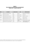Vista preliminar de documento ANEXO_1_ACCESITARIOS_ADJUDICADOS
