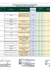 Vista preliminar de documento RESULTADOS DE EVALUACION CURRICULAR CAS N° 014-2024