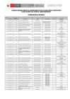 Vista preliminar de documento RESULTADOS DE POSTULANTES APTOS Y NO APTOS