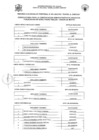 Vista preliminar de documento 001-2022-PROCESO CAS REGULAR TEMPORAL N° 001-2022 H.N «DANIEL A. CARRIÓN» CONVOCATORIA PARA LA CONTRATACION ADMINISTRATIVA DE SERVICIOS – PULICACION DE RESULTADOS FINALES – ORDE DE MÉRITO