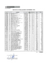 Vista preliminar de documento Penalidades Aplicadas - III Trimestre 2024