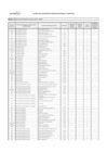 Vista preliminar de documento Cuadro para Asignación de Personal Provisional - Sunarp 2024