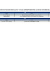 Vista preliminar de documento Lista de funcionarios y servidores del Gobierno Regional del Callao comprendidos en el ámbito de la Ley N° 31564 y su Reglamento (Octubre)