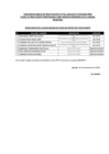 Vista preliminar de documento Postulantes aptos para la evaluación de conocimientos