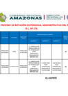 Vista preliminar de documento RESULTADOS FINALES DEL PROCESO DE ROTACIÓN DE PERSONAL ADMINISTRATIVO DEL RÉGIMEN LABORAL DEL