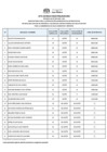 Vista preliminar de documento PUB. RESUL. PRELIMINAR  CAS 394-2024