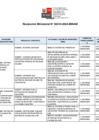Vista preliminar de documento ANEXO RM. 00410-2024-MINAM
