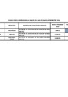 Vista preliminar de documento Relación de consultores contratados a través del Fondo de Apoyo Gerencial (FAG)- III TRIMESTRE 2024
