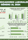 Vista preliminar de documento Infografía N°04-2024 _Ica