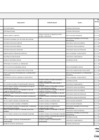 Vista preliminar de documento Lista de Funcionarios y Servidores Públicos en Actividad - Ley 31564 - Octubre 2024
