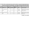 Vista preliminar de documento PUBLICACIÓN DE PLAZAS VACANTES PARA ADJUDICACIÓN DE CONTRATACIÓN DE AUXILIAR DE EDUCACIÓN 2024 SEGÚN COMUNICADO 17-2024