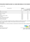 Vista preliminar de documento 131va modificación del Cuadro Multianual de Necesidades
