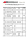 Vista preliminar de documento RESULTADOS DEL EXAMEN DE CONOCIMIENTOS