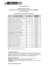 Vista preliminar de documento Public. Resultados de Eva. de Conoc. CAS N° 262-2024