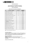 Vista preliminar de documento Public. Resultados de Eva. de Conoc. CAS N° 265-2024