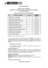Vista preliminar de documento Public. Resultados de Eva. de Conoc. CAS N° 260-2024