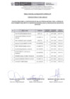 Vista preliminar de documento Resultado de la Evaluación Curricular Convocatoria 025-3-2024-CE