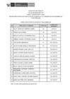 Vista preliminar de documento Public. Resultados de Eva. de Conoc. CAS N°244-2024