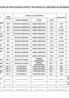 Vista preliminar de documento RELACION DE POSTULANTES APTOS Y NO APTOS AL CONCURSO DE ASCENSO 2024