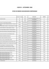 Vista preliminar de documento ANEXO A-SETIEMBRE 2024 STOCK DE BIENES ADJUDICADOS DISPONIBLES