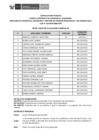 Vista preliminar de documento Public. Resultados de Eva. Curricular CAS N°230-2024