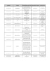Vista preliminar de documento  Actualización al 21-01-2013