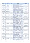 Vista preliminar de documento  Actualización al 31-03-2024
