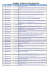Vista preliminar de documento Actualización al 31-12-2005