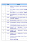 Vista preliminar de documento Actualización al 31-12-2004
