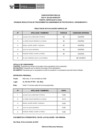 Vista preliminar de documento Public. Resultados de Eva. Curricular CAS N° 204-2024