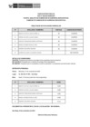 Vista preliminar de documento Public. Resultados de Eva. Curricular CAS N° 208-2024