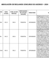 Vista preliminar de documento ABSOLUCIÓN DE RECLAMOS CONCURSO DE ASCENSO – 2024