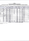Vista preliminar de documento ACTUALIZACION RES N° 438-2019-GA-MDM LC