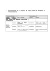 Vista preliminar de documento MAPRO de la OPP - Actualización 2