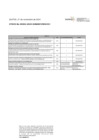 Vista preliminar de documento OTROS No 00002-2024-SUNARP_ZRIV_OCI (2)