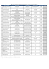 Vista preliminar de documento LISTA DE FUNC CON CAPAC DE DEC OBLIG A REG ACTOS DE GESTIÓN DE INTERESES - octubre