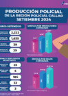 Vista preliminar de documento Producción Policial de la Región Policial Callao –Setiembre 2024