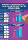 Vista preliminar de documento Producción Policial de la Región Policial Callao –Octubre 2024