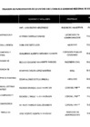 Vista preliminar de documento Relacion de funcionarios de la Unidad Ejecutora 813 - Gobierno Regional de Ica