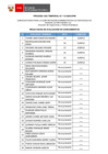 Vista preliminar de documento Proceso CAS N° 113-2024-OPM (resultados de la evaluación de conocimientos)