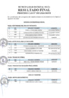 Vista preliminar de documento Resulrado Final Proceso CAS 003-2024-MDM