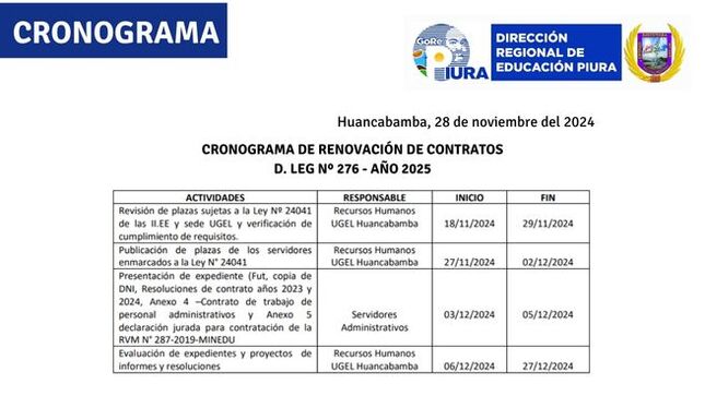 renovación de contrato