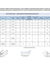 Vista preliminar de documento RESULTADO FINAL REASIGNACION 2024 - Publicado: 28-11-24