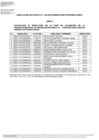 Vista preliminar de documento ANEXO - RESULTADO DE LA FASE DE VALIDACIÓN DE LA POSTULACION DE BECA 18 - CONVOCATORIA 2025