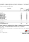 Vista preliminar de documento Anexo_06_aprobacion_modificaciones_cuadro_multianual_necesidades_086_2024_MIDIS